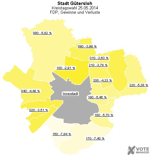 GeoGrafik FDP, Gewinne und Verluste