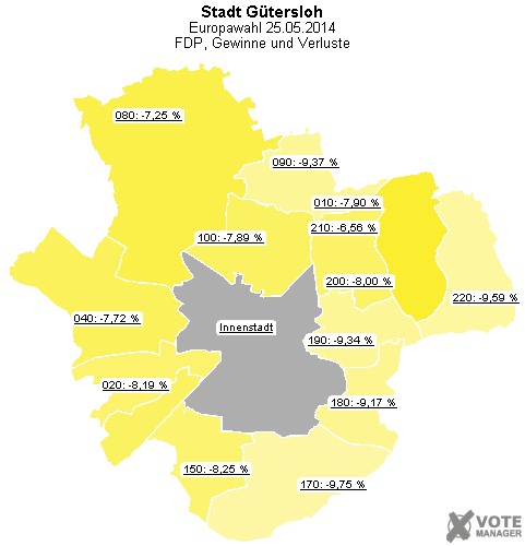 GeoGrafik FDP, Gewinne und Verluste