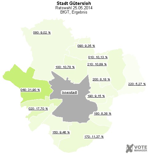 GeoGrafik BfGT, Ergebnis