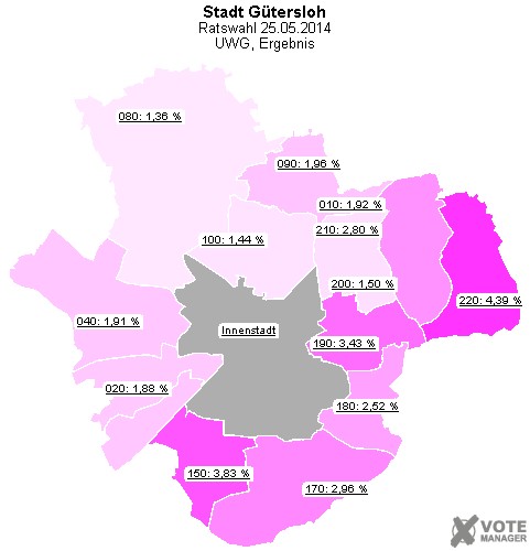 GeoGrafik UWG, Ergebnis