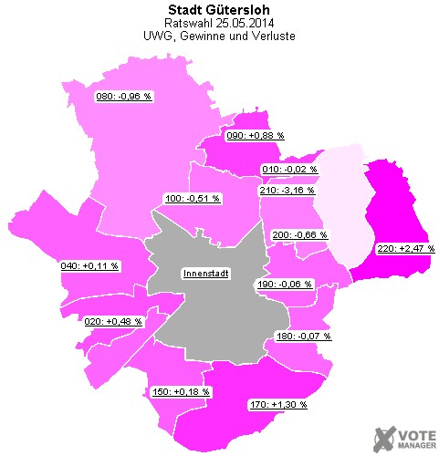 GeoGrafik UWG, Gewinne und Verluste