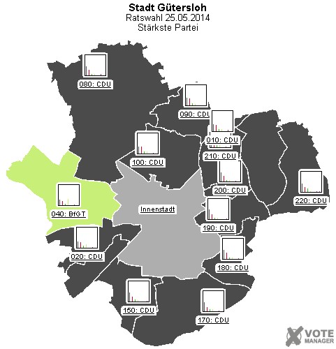 GeoGrafik Strkste Partei