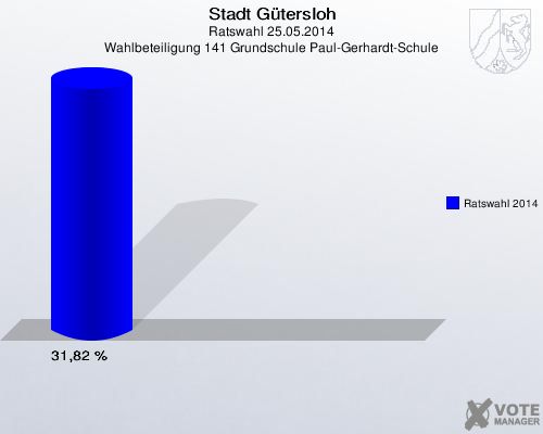 Stadt Gütersloh, Ratswahl 25.05.2014, Wahlbeteiligung 141 Grundschule Paul-Gerhardt-Schule: Ratswahl 2014: 31,82 %. 