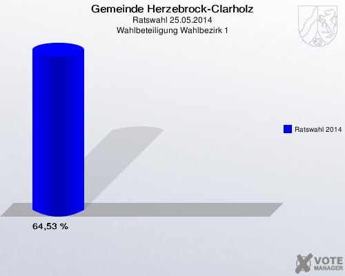 Gemeinde Herzebrock-Clarholz, Ratswahl 25.05.2014, Wahlbeteiligung Wahlbezirk 1: Ratswahl 2014: 64,53 %. 