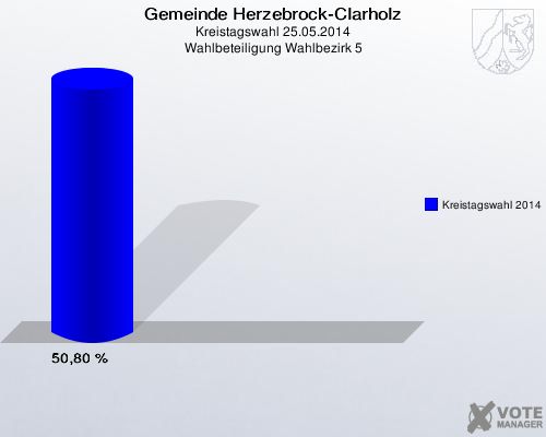 Gemeinde Herzebrock-Clarholz, Kreistagswahl 25.05.2014, Wahlbeteiligung Wahlbezirk 5: Kreistagswahl 2014: 50,80 %. 
