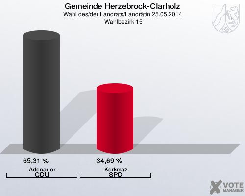 Gemeinde Herzebrock-Clarholz, Wahl des/der Landrats/Landrätin 25.05.2014,  Wahlbezirk 15: Adenauer CDU: 65,31 %. Korkmaz SPD: 34,69 %. 