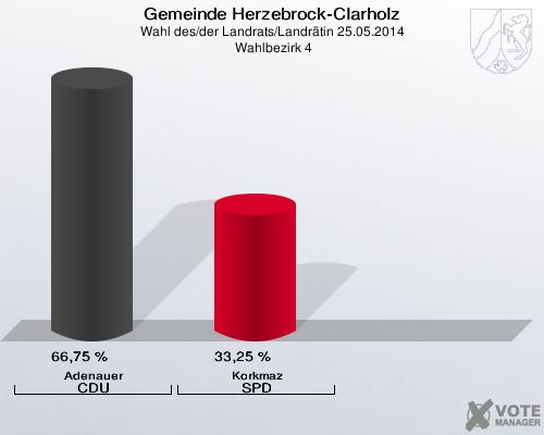 Gemeinde Herzebrock-Clarholz, Wahl des/der Landrats/Landrätin 25.05.2014,  Wahlbezirk 4: Adenauer CDU: 66,75 %. Korkmaz SPD: 33,25 %. 