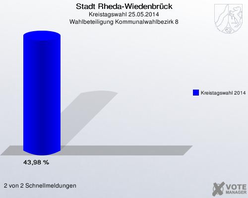 Stadt Rheda-Wiedenbrück, Kreistagswahl 25.05.2014, Wahlbeteiligung Kommunalwahlbezirk 8: Kreistagswahl 2014: 43,98 %. 2 von 2 Schnellmeldungen