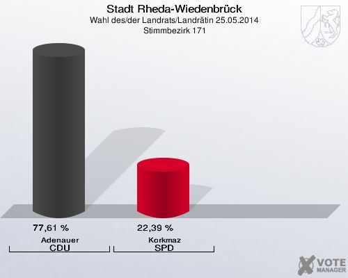 Stadt Rheda-Wiedenbrück, Wahl des/der Landrats/Landrätin 25.05.2014,  Stimmbezirk 171: Adenauer CDU: 77,61 %. Korkmaz SPD: 22,39 %. 