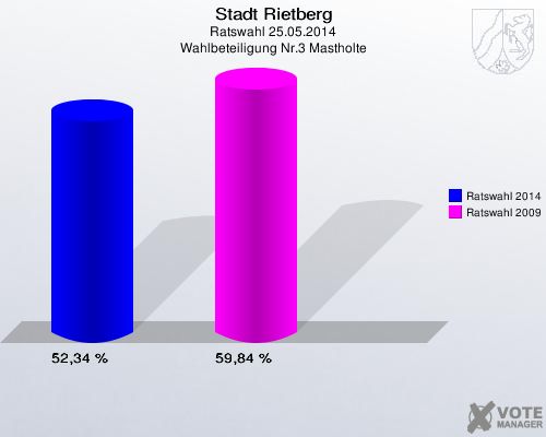 Stadt Rietberg, Ratswahl 25.05.2014, Wahlbeteiligung Nr.3 Mastholte: Ratswahl 2014: 52,34 %. Ratswahl 2009: 59,84 %. 