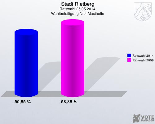 Stadt Rietberg, Ratswahl 25.05.2014, Wahlbeteiligung Nr.4 Mastholte: Ratswahl 2014: 50,55 %. Ratswahl 2009: 58,35 %. 