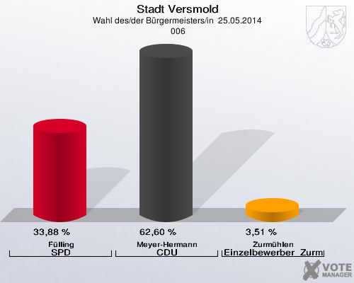 Stadt Versmold, Wahl des/der Bürgermeisters/in  25.05.2014,  006: Fülling SPD: 33,88 %. Meyer-Hermann CDU: 62,60 %. Zurmühlen Einzelbewerber  Zurmühlen: 3,51 %. 