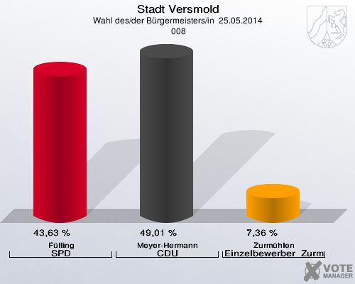 Stadt Versmold, Wahl des/der Bürgermeisters/in  25.05.2014,  008: Fülling SPD: 43,63 %. Meyer-Hermann CDU: 49,01 %. Zurmühlen Einzelbewerber  Zurmühlen: 7,36 %. 