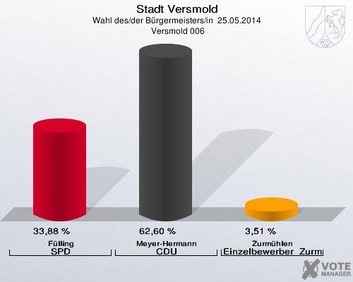 Stadt Versmold, Wahl des/der Bürgermeisters/in  25.05.2014,  Versmold 006: Fülling SPD: 33,88 %. Meyer-Hermann CDU: 62,60 %. Zurmühlen Einzelbewerber  Zurmühlen: 3,51 %. 