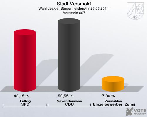 Stadt Versmold, Wahl des/der Bürgermeisters/in  25.05.2014,  Versmold 007: Fülling SPD: 42,15 %. Meyer-Hermann CDU: 50,55 %. Zurmühlen Einzelbewerber  Zurmühlen: 7,30 %. 