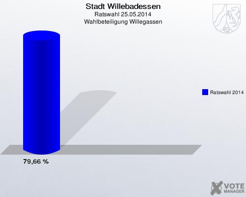 Stadt Willebadessen, Ratswahl 25.05.2014, Wahlbeteiligung Willegassen: Ratswahl 2014: 79,66 %. 