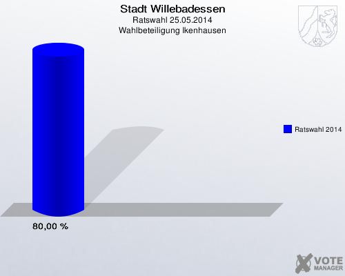 Stadt Willebadessen, Ratswahl 25.05.2014, Wahlbeteiligung Ikenhausen: Ratswahl 2014: 80,00 %. 