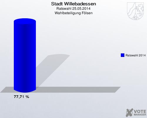 Stadt Willebadessen, Ratswahl 25.05.2014, Wahlbeteiligung Fölsen: Ratswahl 2014: 77,71 %. 