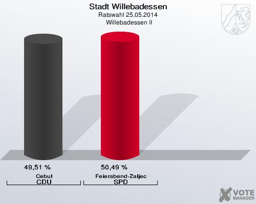 Stadt Willebadessen, Ratswahl 25.05.2014,  Willebadessen II: Cebul CDU: 49,51 %. Feierabend-Zaljec SPD: 50,49 %. 