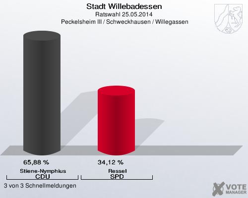 Stadt Willebadessen, Ratswahl 25.05.2014,  Peckelsheim III / Schweckhausen / Willegassen: Stiene-Nymphius CDU: 65,88 %. Ressel SPD: 34,12 %. 3 von 3 Schnellmeldungen