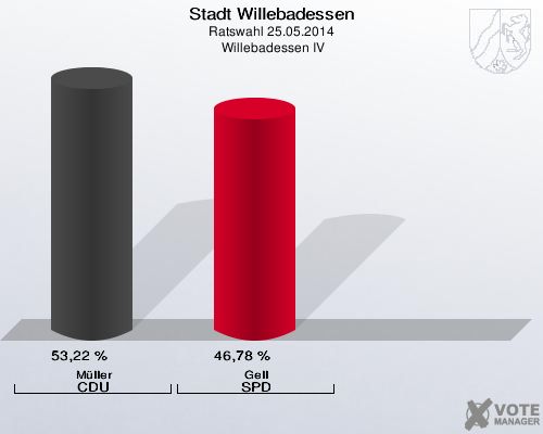 Stadt Willebadessen, Ratswahl 25.05.2014,  Willebadessen IV: Müller CDU: 53,22 %. Gell SPD: 46,78 %. 