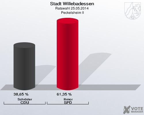 Stadt Willebadessen, Ratswahl 25.05.2014,  Peckelsheim II: Schröder CDU: 38,65 %. Ihmor SPD: 61,35 %. 