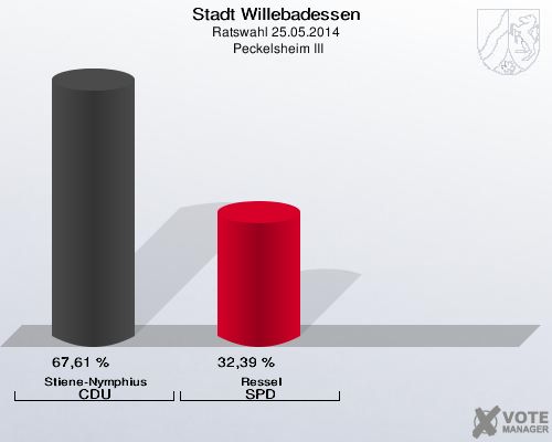 Stadt Willebadessen, Ratswahl 25.05.2014,  Peckelsheim III: Stiene-Nymphius CDU: 67,61 %. Ressel SPD: 32,39 %. 