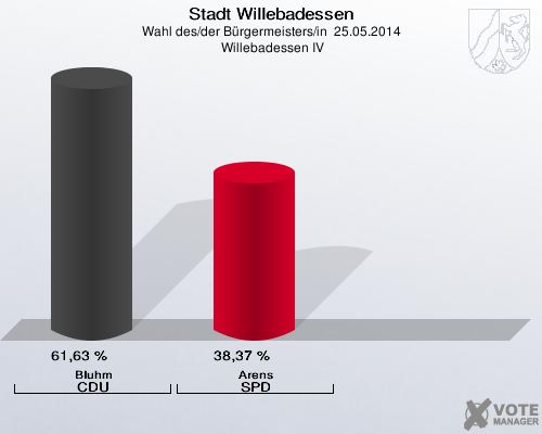 Stadt Willebadessen, Wahl des/der Bürgermeisters/in  25.05.2014,  Willebadessen IV: Bluhm CDU: 61,63 %. Arens SPD: 38,37 %. 