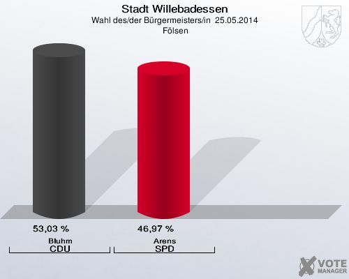 Stadt Willebadessen, Wahl des/der Bürgermeisters/in  25.05.2014,  Fölsen: Bluhm CDU: 53,03 %. Arens SPD: 46,97 %. 