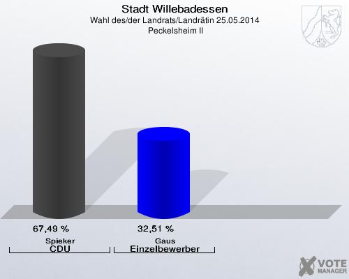 Stadt Willebadessen, Wahl des/der Landrats/Landrätin 25.05.2014,  Peckelsheim II: Spieker CDU: 67,49 %. Gaus Einzelbewerber: 32,51 %. 