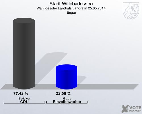 Stadt Willebadessen, Wahl des/der Landrats/Landrätin 25.05.2014,  Engar: Spieker CDU: 77,42 %. Gaus Einzelbewerber: 22,58 %. 