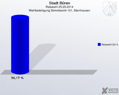 Stadt Büren, Ratswahl 25.05.2014, Wahlbeteiligung Stimmbezirk 101, Steinhausen: Ratswahl 2014: 56,17 %. 