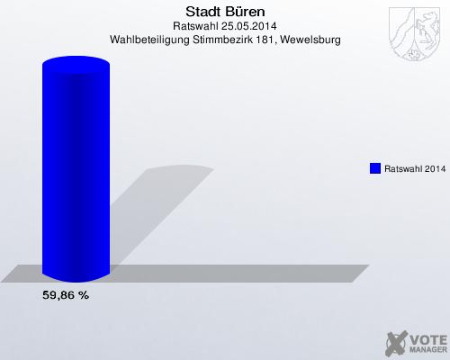 Stadt B&uuml;ren, Ratswahl 25.05.2014, Wahlbeteiligung Stimmbezirk 181, Wewelsburg: Ratswahl 2014: 59,86 %. 