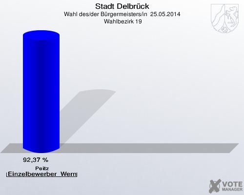 Stadt Delbrück, Wahl des/der Bürgermeisters/in  25.05.2014,  Wahlbezirk 19: Peitz Einzelbewerber  Werner Peitz: 92,37 %. 