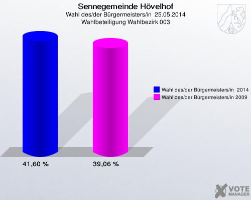 Sennegemeinde Hövelhof, Wahl des/der Bürgermeisters/in  25.05.2014, Wahlbeteiligung Wahlbezirk 003: Wahl des/der Bürgermeisters/in  2014: 41,60 %. Wahl des/der Bürgermeisters/in 2009: 39,06 %. 