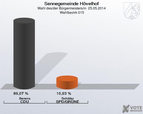 Sennegemeinde Hövelhof, Wahl des/der Bürgermeisters/in  25.05.2014,  Wahlbezirk 015: Berens CDU: 89,07 %. Schäfer SPD/GRÜNE: 10,93 %. 