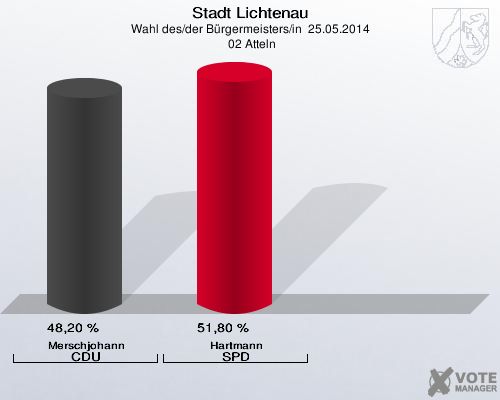 Stadt Lichtenau, Wahl des/der Bürgermeisters/in  25.05.2014,  02 Atteln: Merschjohann CDU: 48,20 %. Hartmann SPD: 51,80 %. 