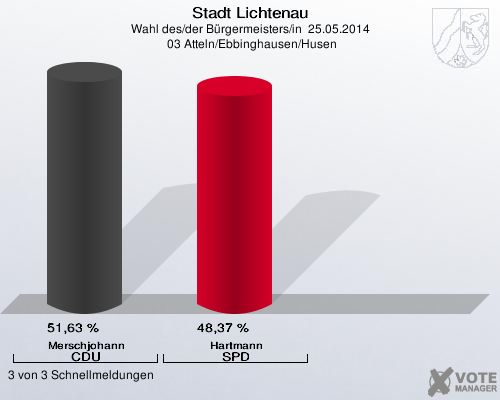 Stadt Lichtenau, Wahl des/der Bürgermeisters/in  25.05.2014,  03 Atteln/Ebbinghausen/Husen: Merschjohann CDU: 51,63 %. Hartmann SPD: 48,37 %. 3 von 3 Schnellmeldungen