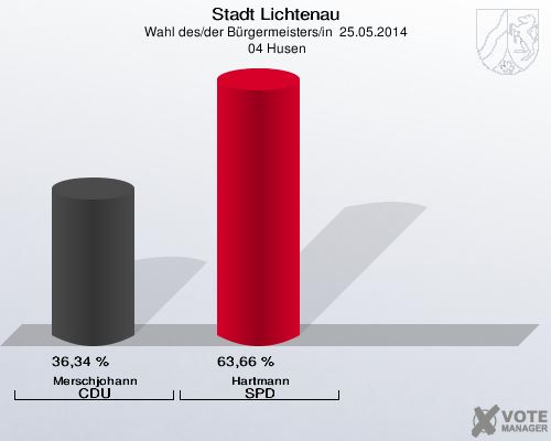 Stadt Lichtenau, Wahl des/der Bürgermeisters/in  25.05.2014,  04 Husen: Merschjohann CDU: 36,34 %. Hartmann SPD: 63,66 %. 