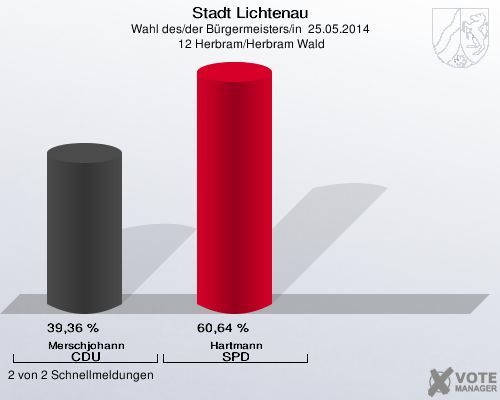Stadt Lichtenau, Wahl des/der Bürgermeisters/in  25.05.2014,  12 Herbram/Herbram Wald: Merschjohann CDU: 39,36 %. Hartmann SPD: 60,64 %. 2 von 2 Schnellmeldungen