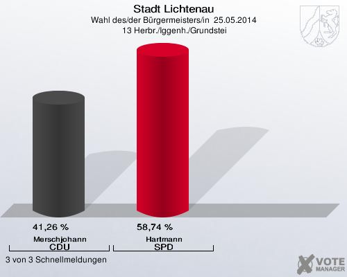 Stadt Lichtenau, Wahl des/der Bürgermeisters/in  25.05.2014,  13 Herbr./Iggenh./Grundstei: Merschjohann CDU: 41,26 %. Hartmann SPD: 58,74 %. 3 von 3 Schnellmeldungen
