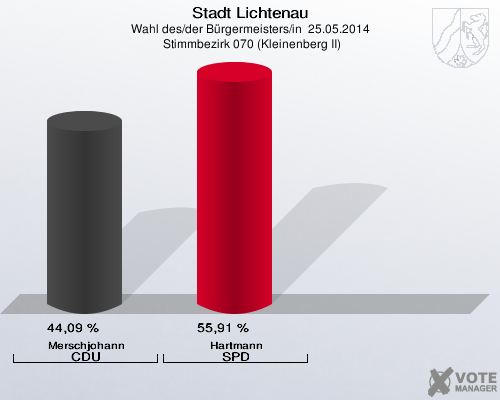 Stadt Lichtenau, Wahl des/der Bürgermeisters/in  25.05.2014,  Stimmbezirk 070 (Kleinenberg II): Merschjohann CDU: 44,09 %. Hartmann SPD: 55,91 %. 