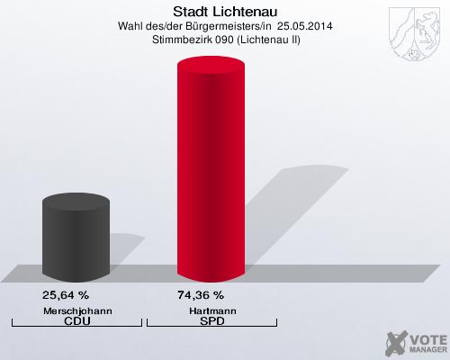 Stadt Lichtenau, Wahl des/der Bürgermeisters/in  25.05.2014,  Stimmbezirk 090 (Lichtenau II): Merschjohann CDU: 25,64 %. Hartmann SPD: 74,36 %. 