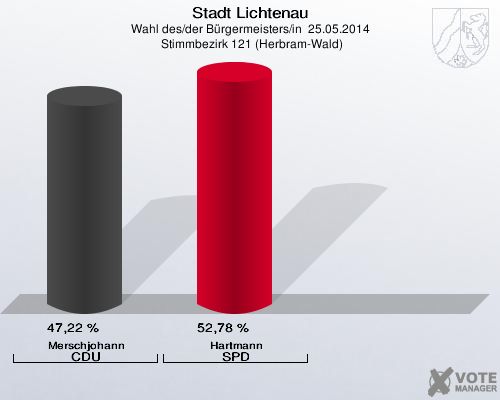 Stadt Lichtenau, Wahl des/der Bürgermeisters/in  25.05.2014,  Stimmbezirk 121 (Herbram-Wald): Merschjohann CDU: 47,22 %. Hartmann SPD: 52,78 %. 