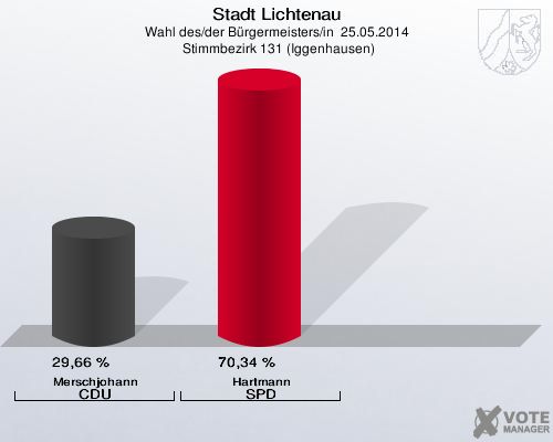 Stadt Lichtenau, Wahl des/der Bürgermeisters/in  25.05.2014,  Stimmbezirk 131 (Iggenhausen): Merschjohann CDU: 29,66 %. Hartmann SPD: 70,34 %. 