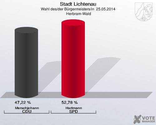 Stadt Lichtenau, Wahl des/der Bürgermeisters/in  25.05.2014,  Herbram-Wald: Merschjohann CDU: 47,22 %. Hartmann SPD: 52,78 %. 
