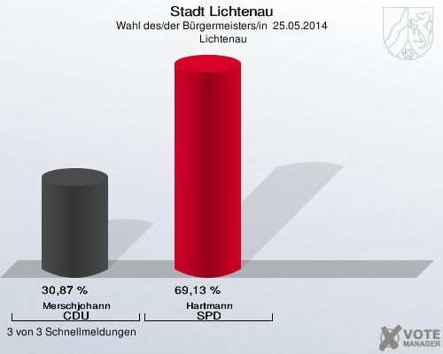 Stadt Lichtenau, Wahl des/der Bürgermeisters/in  25.05.2014,  Lichtenau: Merschjohann CDU: 30,87 %. Hartmann SPD: 69,13 %. 3 von 3 Schnellmeldungen