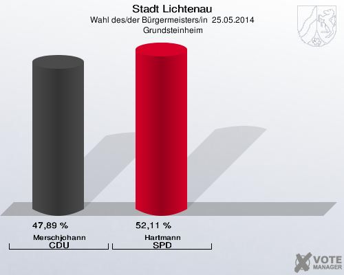 Stadt Lichtenau, Wahl des/der Bürgermeisters/in  25.05.2014,  Grundsteinheim: Merschjohann CDU: 47,89 %. Hartmann SPD: 52,11 %. 
