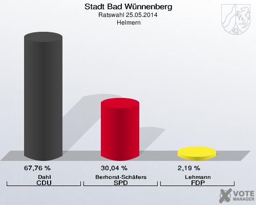 Stadt Bad Wünnenberg, Ratswahl 25.05.2014,  Helmern: Dahl CDU: 67,76 %. Berhorst-Schäfers SPD: 30,04 %. Lehmann FDP: 2,19 %. 