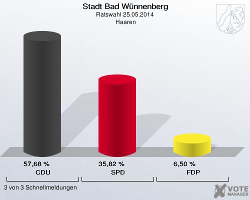 Stadt Bad Wünnenberg, Ratswahl 25.05.2014,  Haaren: CDU: 57,68 %. SPD: 35,82 %. FDP: 6,50 %. 3 von 3 Schnellmeldungen